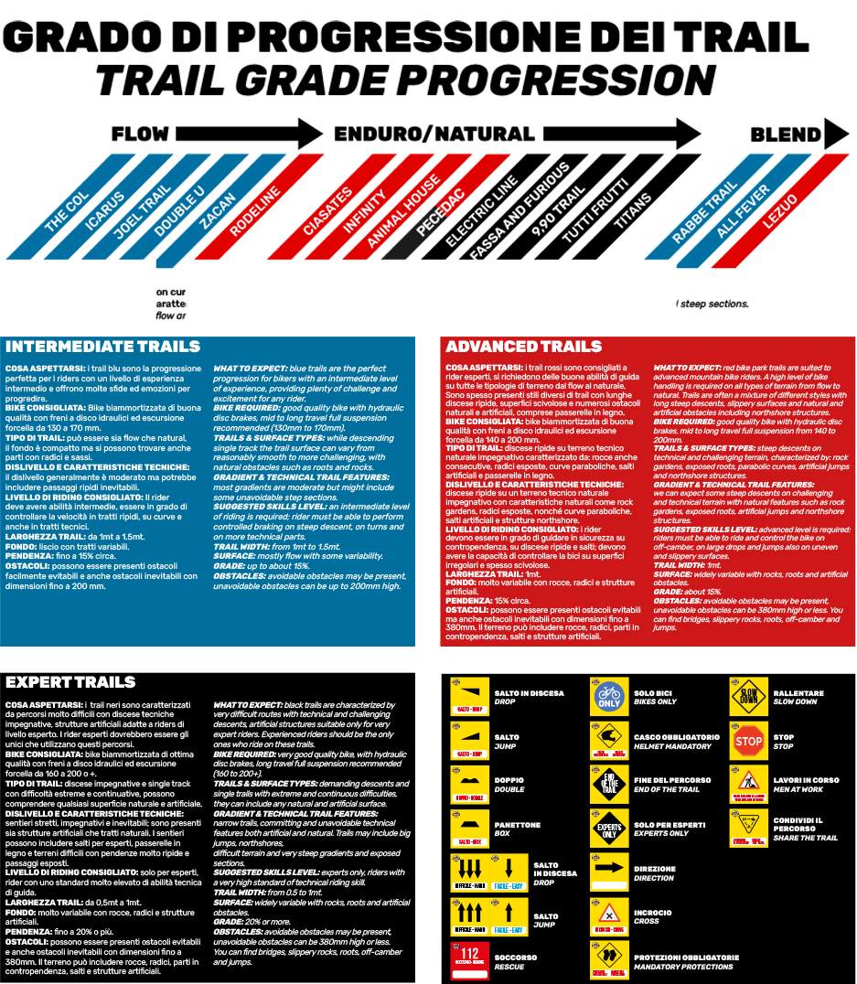 Tracks